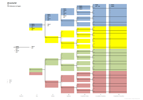 Vorlage 03 - Ahnentafel Stammbaum Vorlage Excel leer eintragen