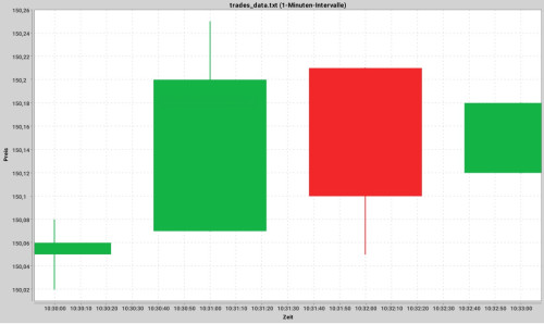 Tick Data Visualizer Pro