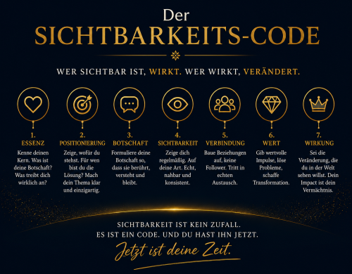 Der Sichtbarkeits-Code