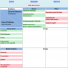 SWOT-Analyse Excel Vorlage