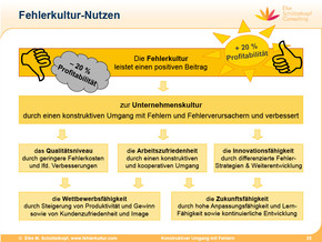 Webinar Lernen aus Fehlern